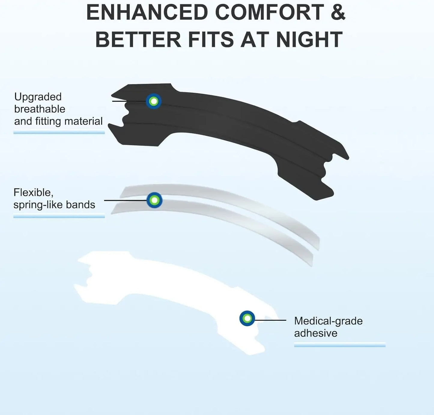 SnoreFree Nasal Strips