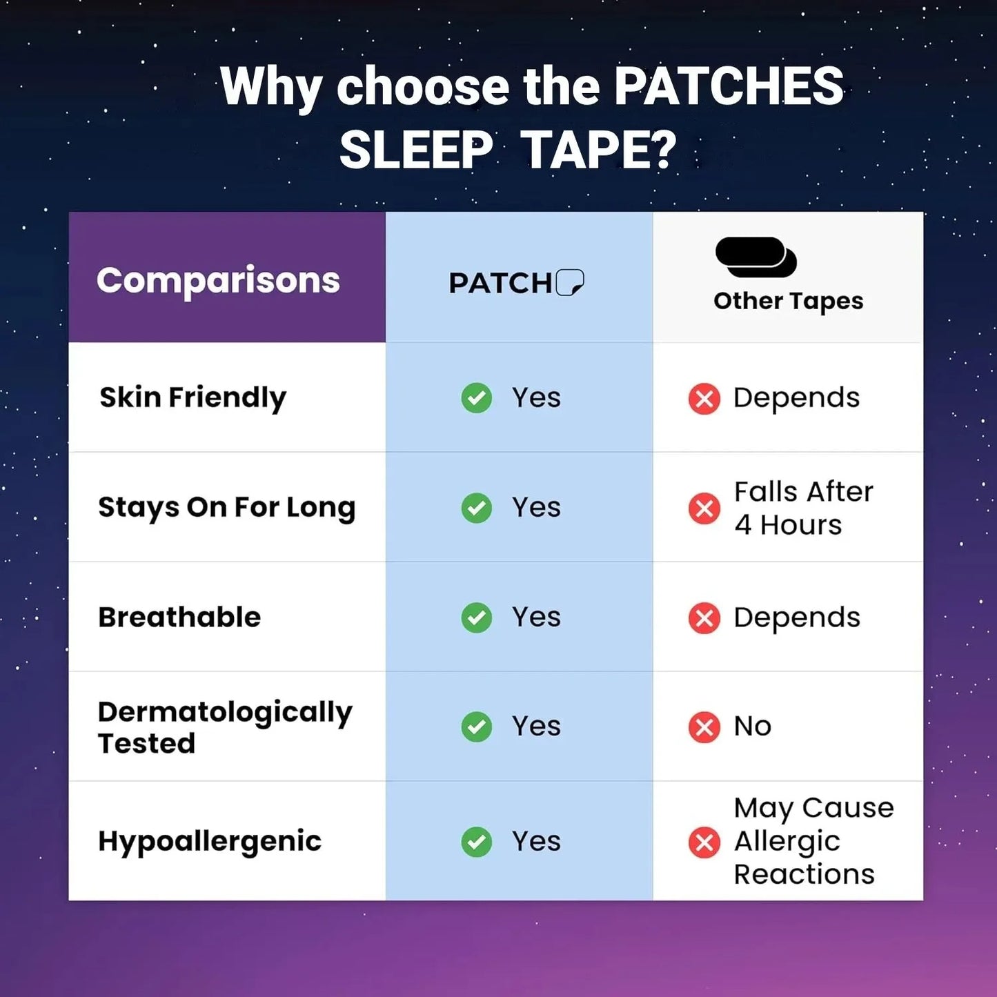 SilentNight Mouth Tape
